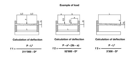 centrifugal pump shaft deflection|shaft deflection formula.